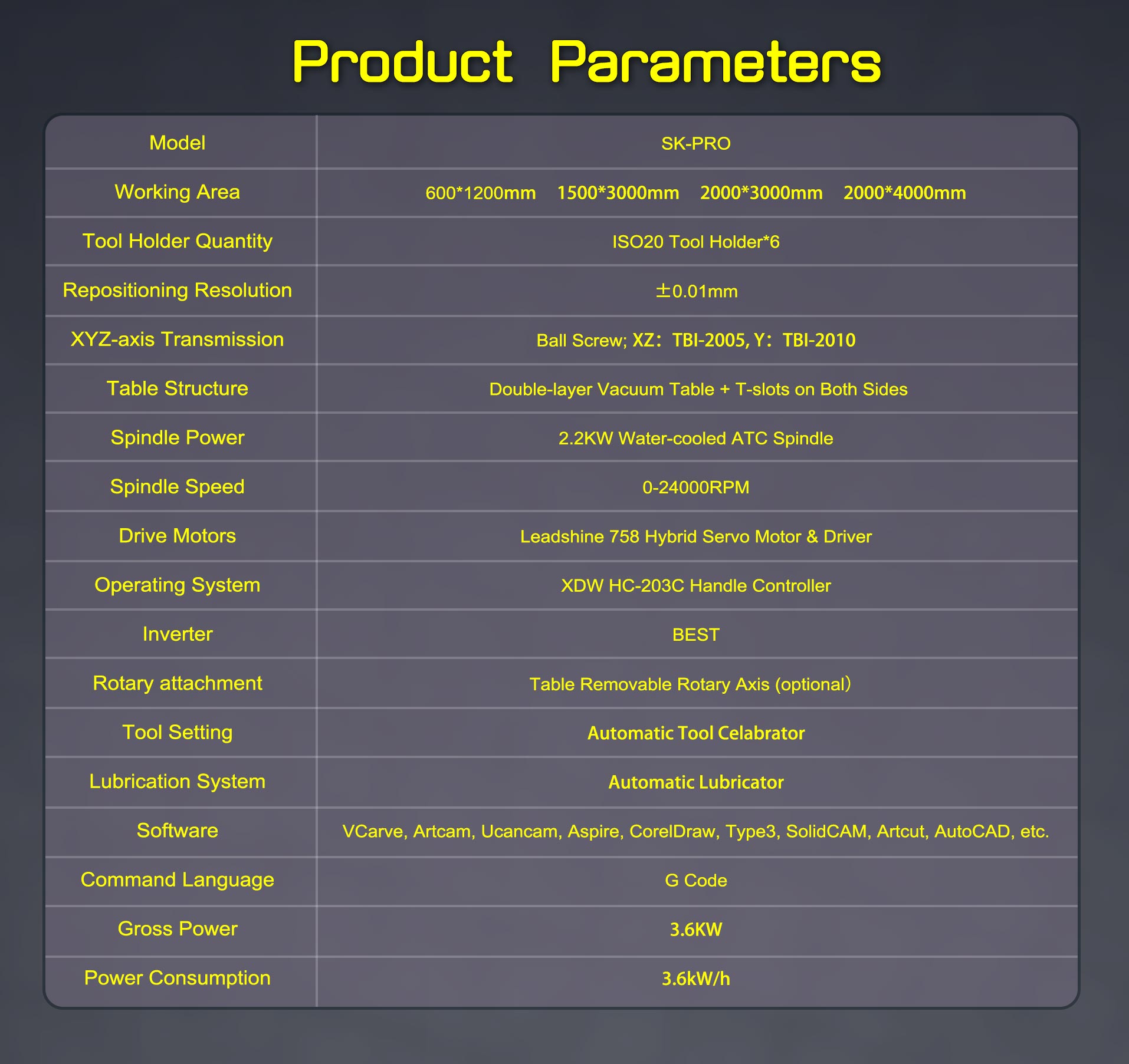 参数表 product parameters