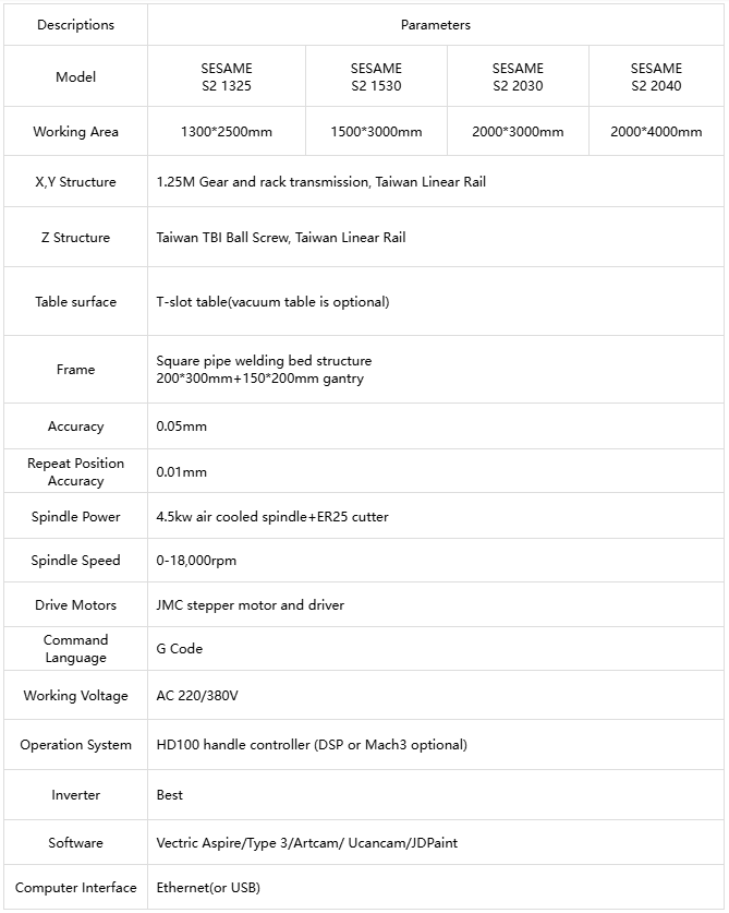machine Parameters