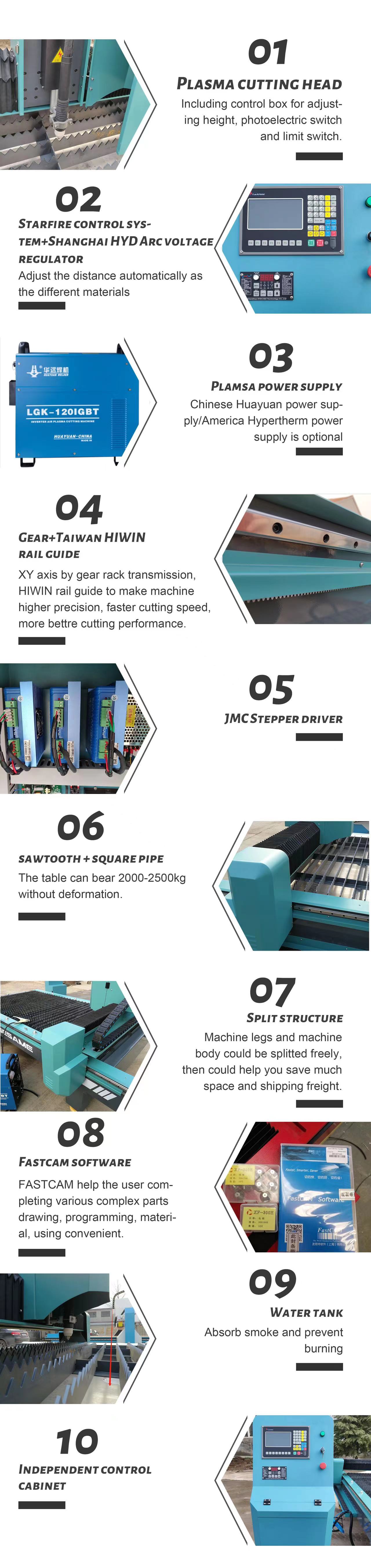 plasma cutting machine details